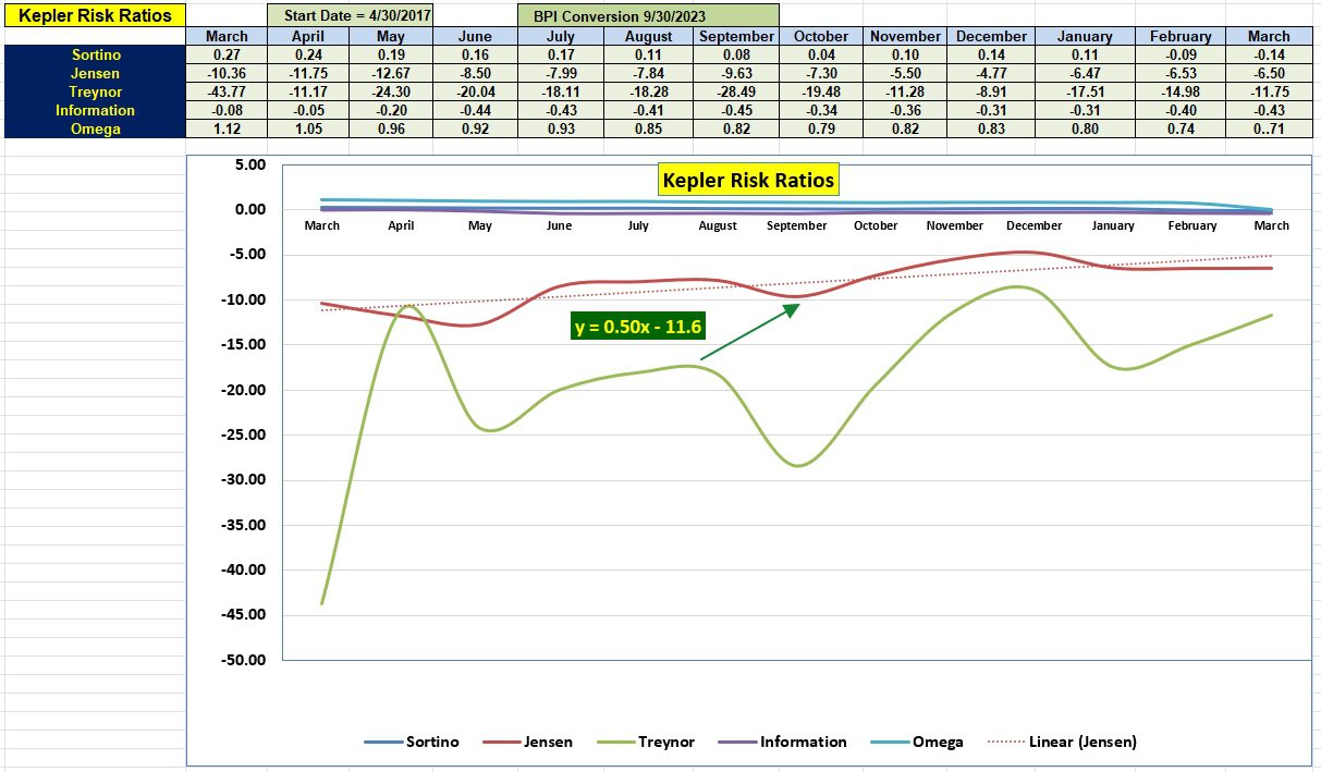 Kepler Sector BPI Portfolio Review: 26 March 2024 5 Kepler Sector BPI Portfolio Review: 26 March 2024 5
