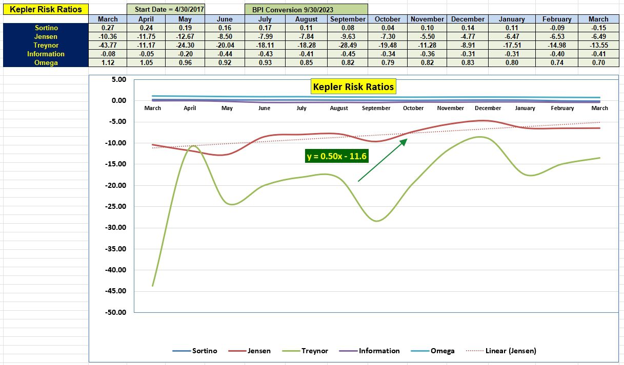 Kepler Sector BPI Portfolio Review: 7 March 2024 5