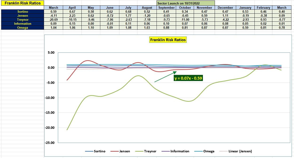 Franklin Sector BPI Portfolio Review: 11 March 2024 5 Franklin Sector BPI Portfolio Review: 11 March 2024 5