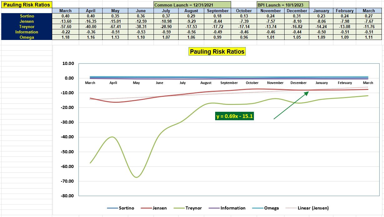 Pauling Sector BPI Portfolio Review: 18 March 2024 5