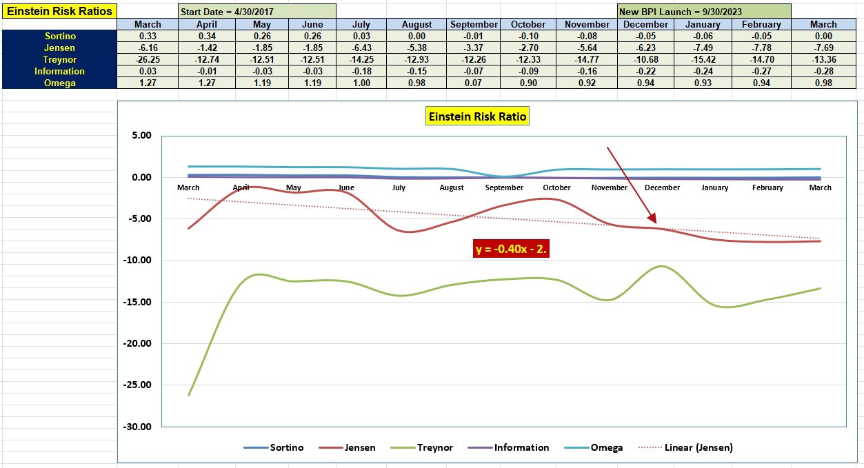 Einstein Sector BPI Portfolio Review: 19 March 2024 5 Einstein Sector BPI Portfolio Review: 19 March 2024 5