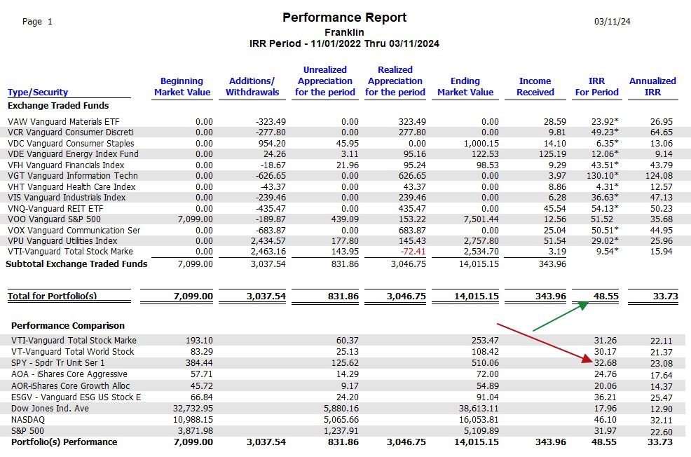 Franklin Sector BPI Portfolio Review: 11 March 2024 6 Franklin Sector BPI Portfolio Review: 11 March 2024 6