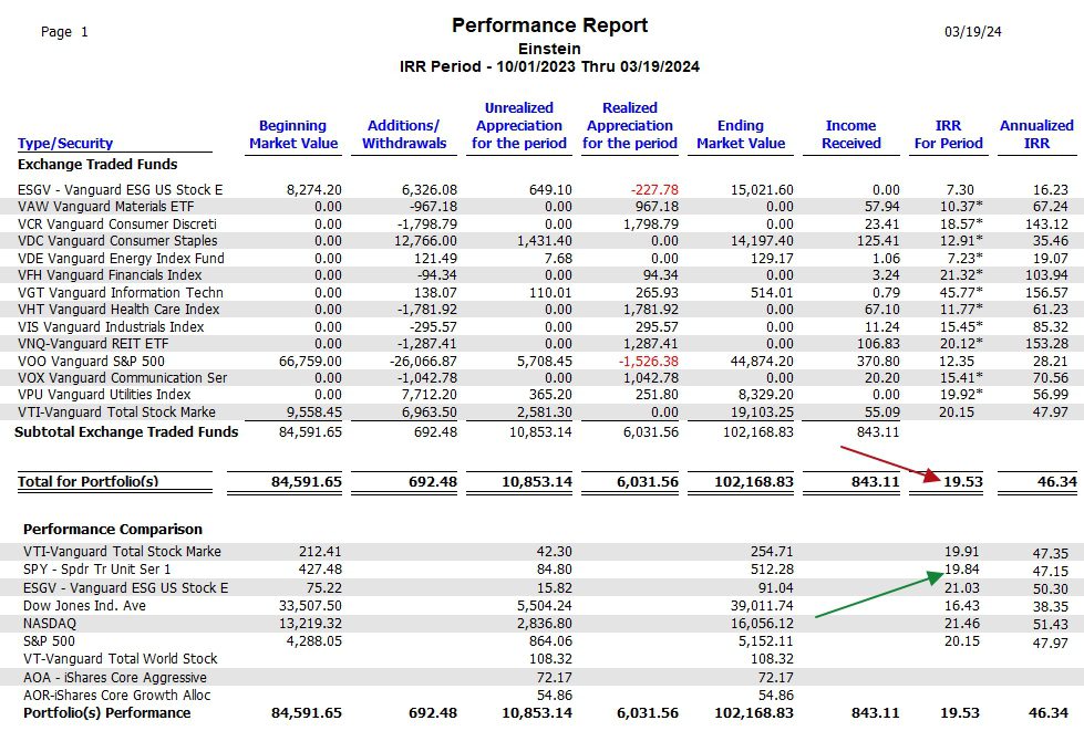 Einstein Sector BPI Portfolio Review: 19 March 2024 6 Einstein Sector BPI Portfolio Review: 19 March 2024 6