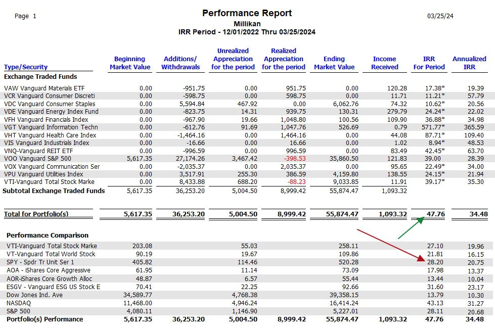 Millikan Sector BPI Portfolio: 25 March 2024 6 Millikan Sector BPI Portfolio: 25 March 2024 6