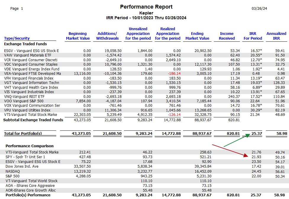 Kepler Sector BPI Portfolio Review: 26 March 2024 6 Kepler Sector BPI Portfolio Review: 26 March 2024 6