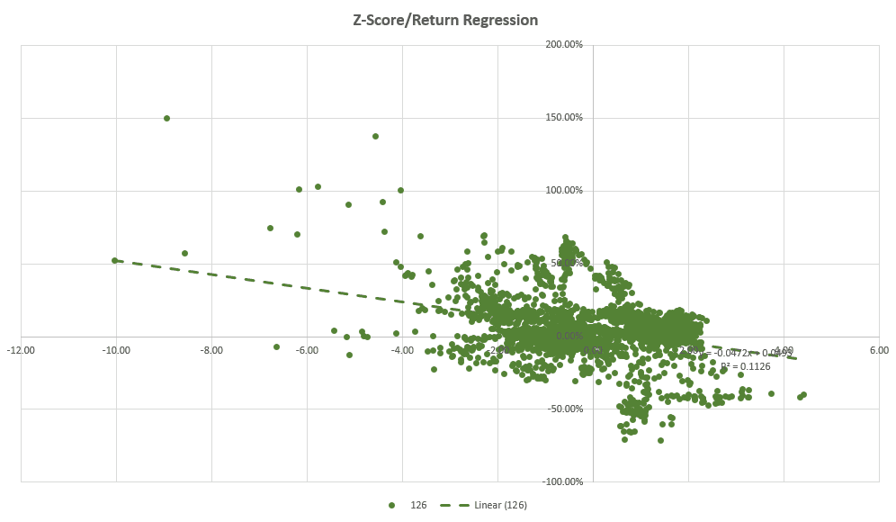 Dirac Portfolio – A Look at a Mean Reversion Strategy 6