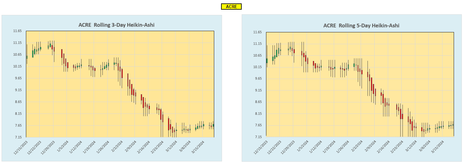 Dirac Portfolio – A Look at a Mean Reversion Strategy 5