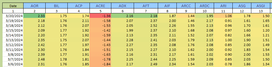 Dirac Portfolio – A Look at a Mean Reversion Strategy 2