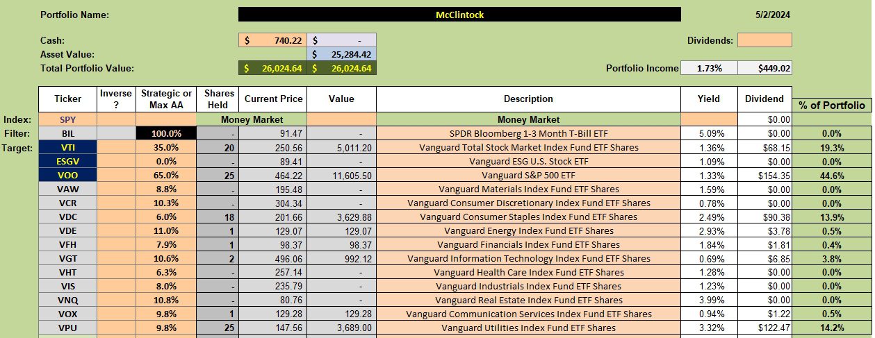 McClintock Sector BPI Portfolio Review: 3 May 2024 2