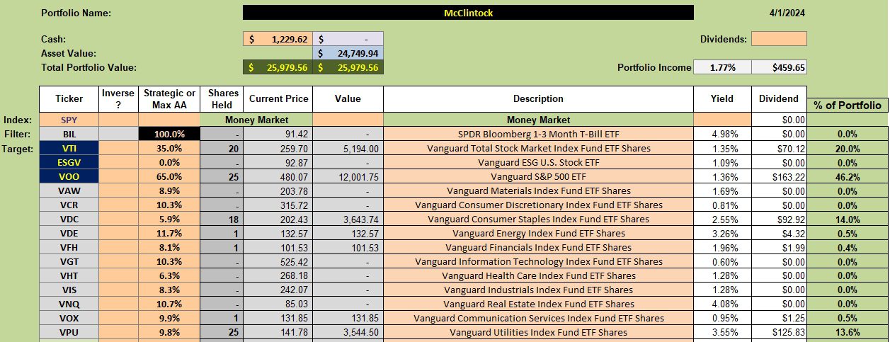 McClintock Sector BPI Portfolio Review: 2 April 2024 2 McClintock Sector BPI Portfolio Review: 2 April 2024 2