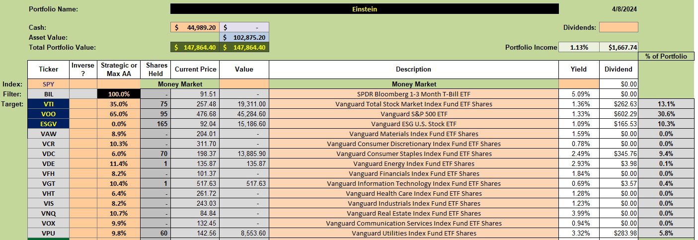 Einstein Sector BPI Portfolio Review: 9 April 2024 2 Einstein Sector BPI Portfolio Review: 9 April 2024 2