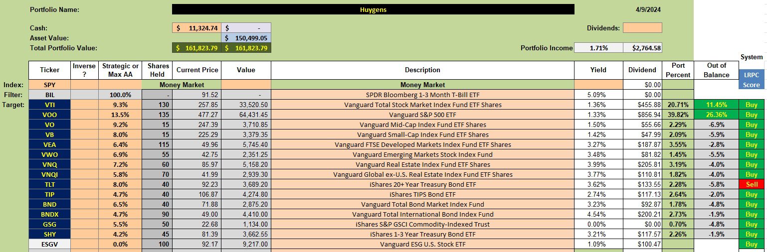 Huygens Asset Allocation Portfolio Review: 10 April 2024 2 Huygens Asset Allocation Portfolio Review: 10 April 2024 2