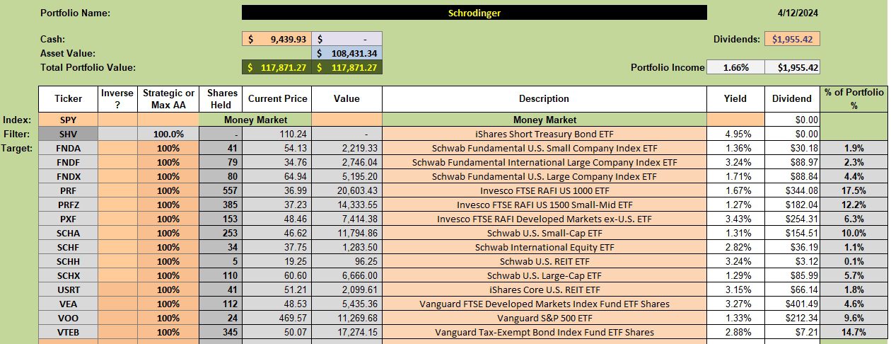 Schrodinger Portfolio Review: 15 April 2024 2