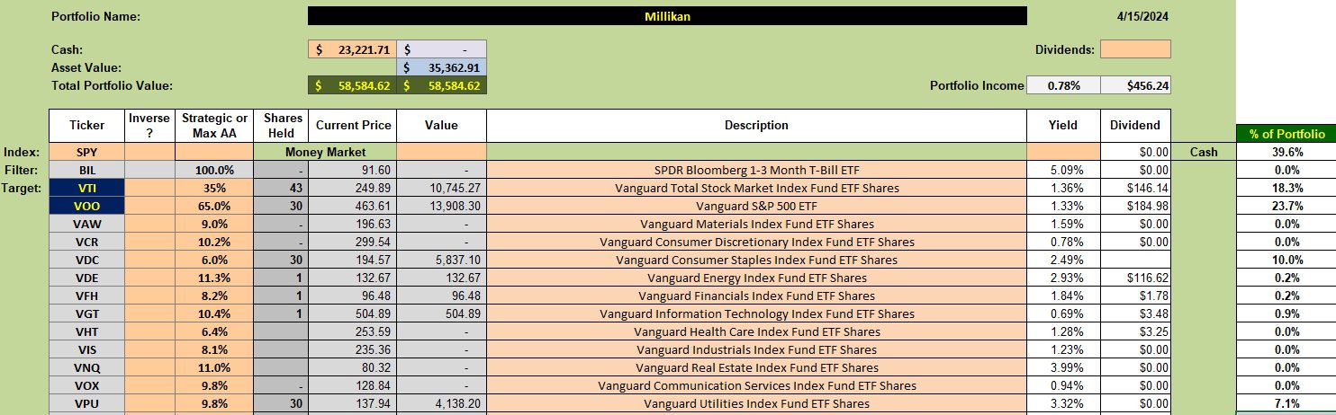 Millikan Sector BPI Portfolio Review: 16 April 2024 2 Millikan Sector BPI Portfolio Review: 16 April 2024 2