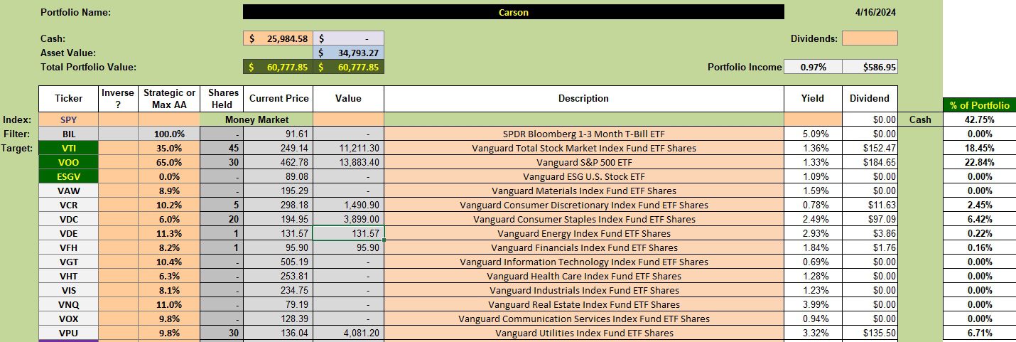Carson Sector BPI Portfolio Update: 17 April 2024 2