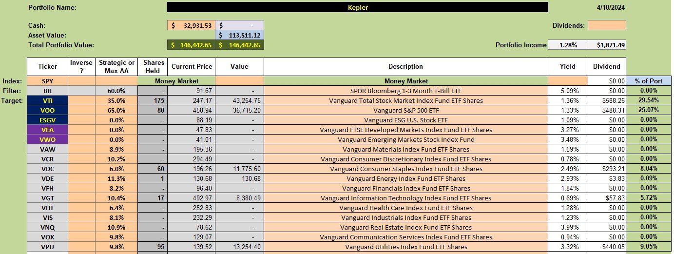 Kepler Sector BPI Review: 19 April 2021 2