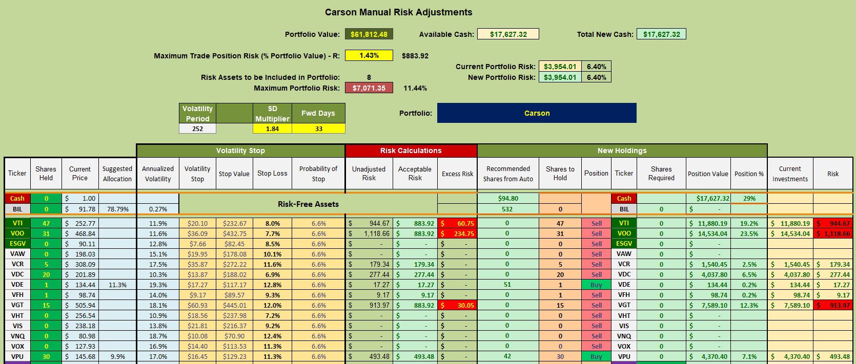 Carson Sector BPI Portfolio Review: 30 April 2024 3
