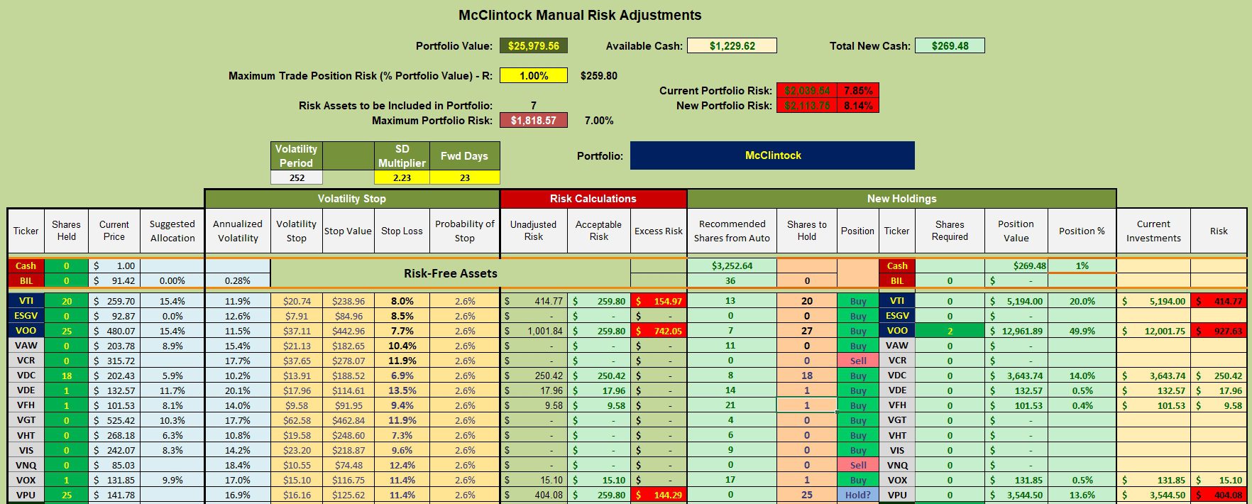 McClintock Sector BPI Portfolio Review: 2 April 2024 3 McClintock Sector BPI Portfolio Review: 2 April 2024 3