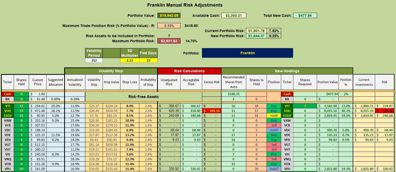 Franklin Sector BPI Portfolio Review: 5 April 2024 3