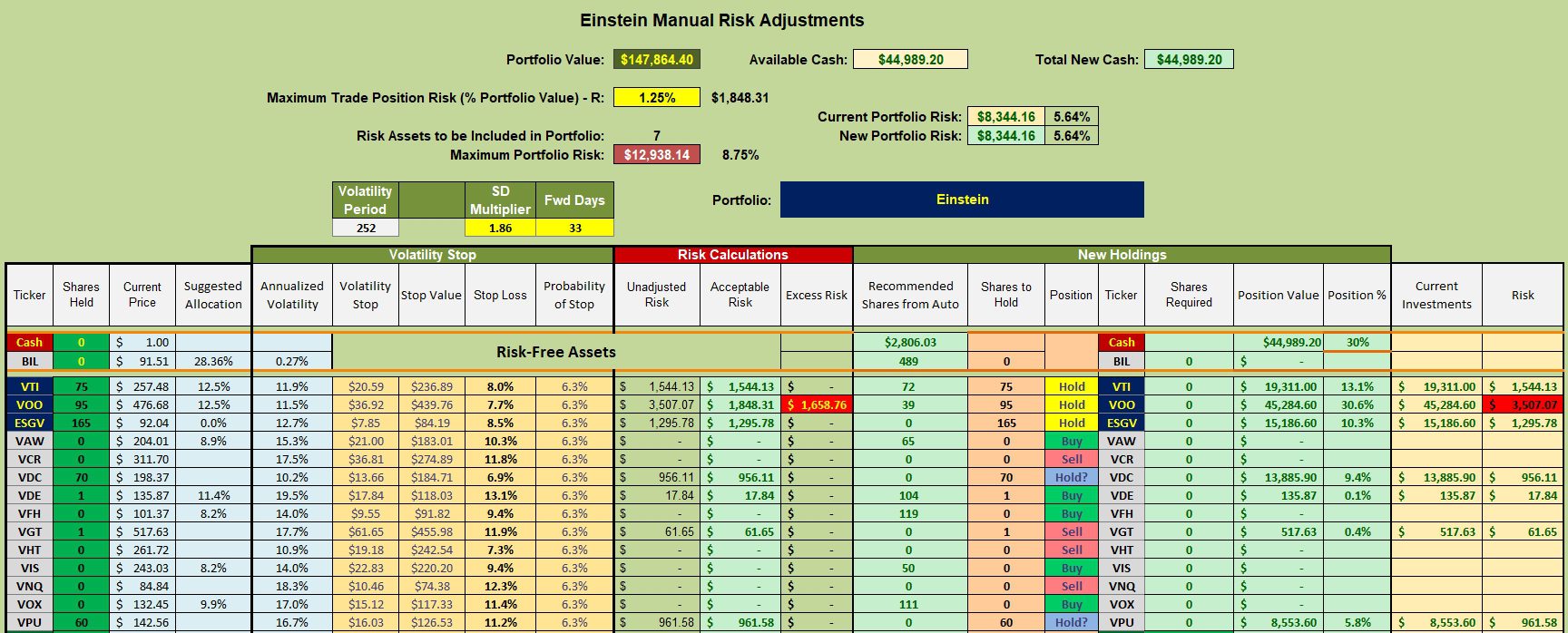 Einstein Sector BPI Portfolio Review: 9 April 2024 3 Einstein Sector BPI Portfolio Review: 9 April 2024 3