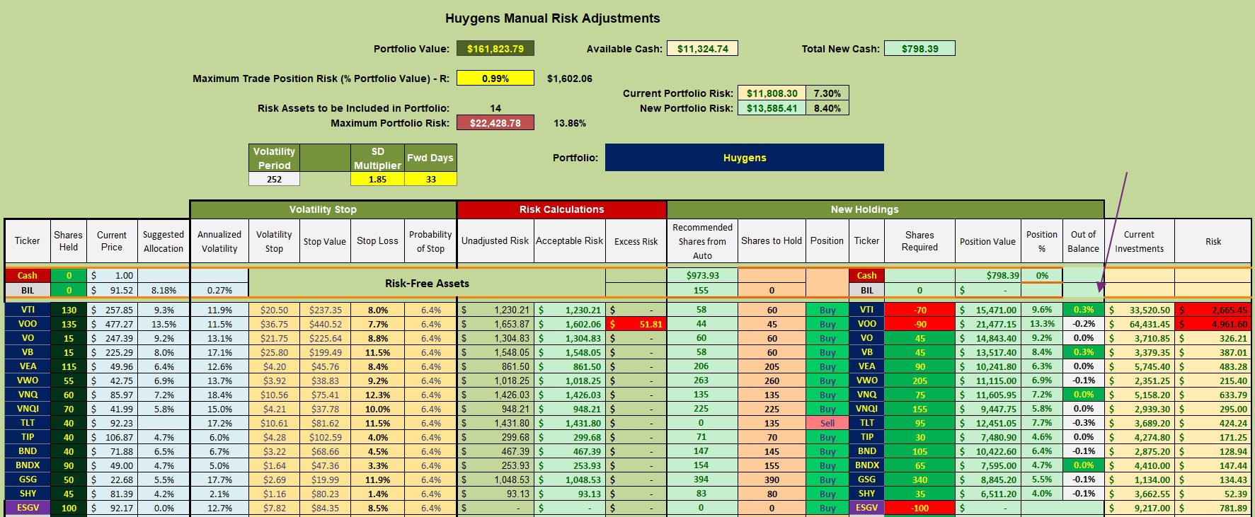 Huygens Asset Allocation Portfolio Review: 10 April 2024 3 Huygens Asset Allocation Portfolio Review: 10 April 2024 3