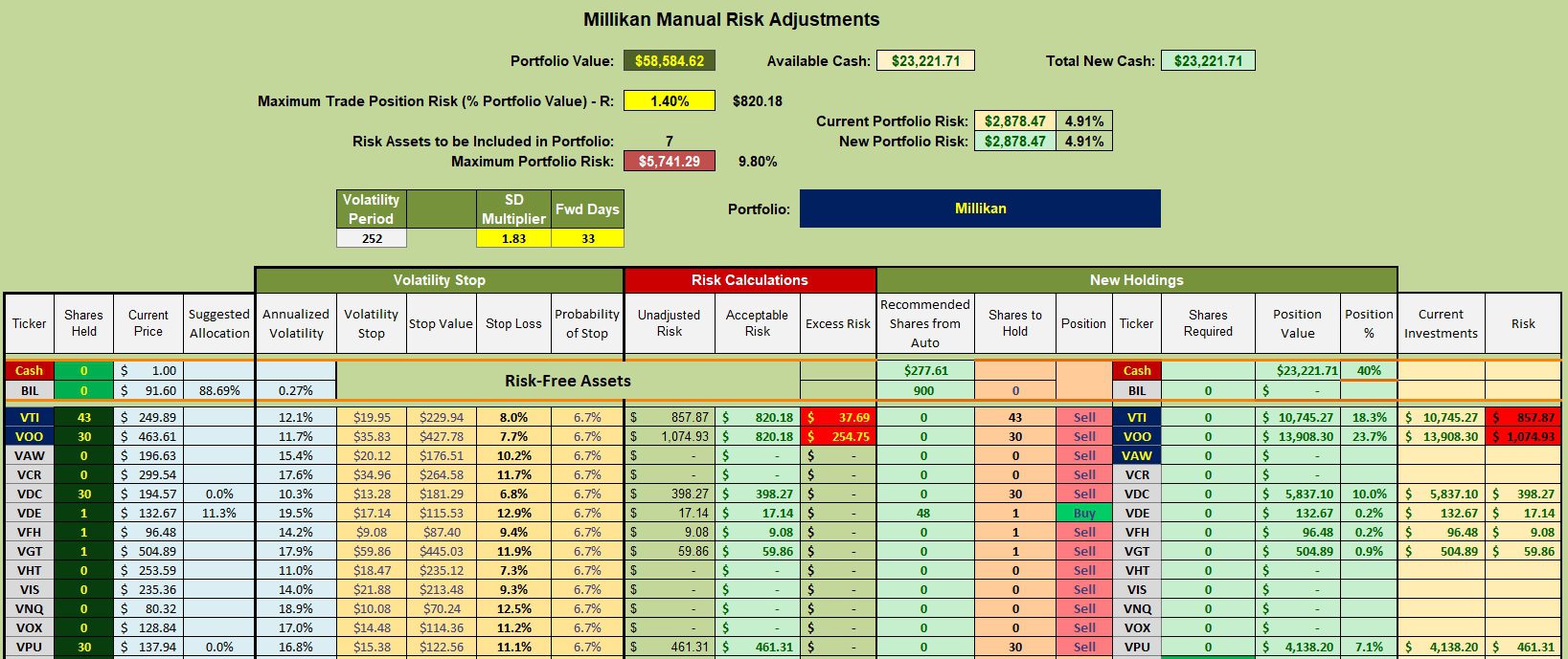 Millikan Sector BPI Portfolio Review: 16 April 2024 3 Millikan Sector BPI Portfolio Review: 16 April 2024 3