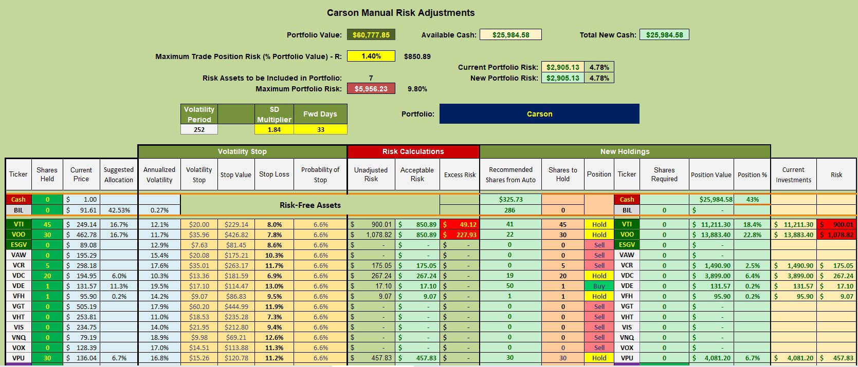 Carson Sector BPI Portfolio Update: 17 April 2024 3