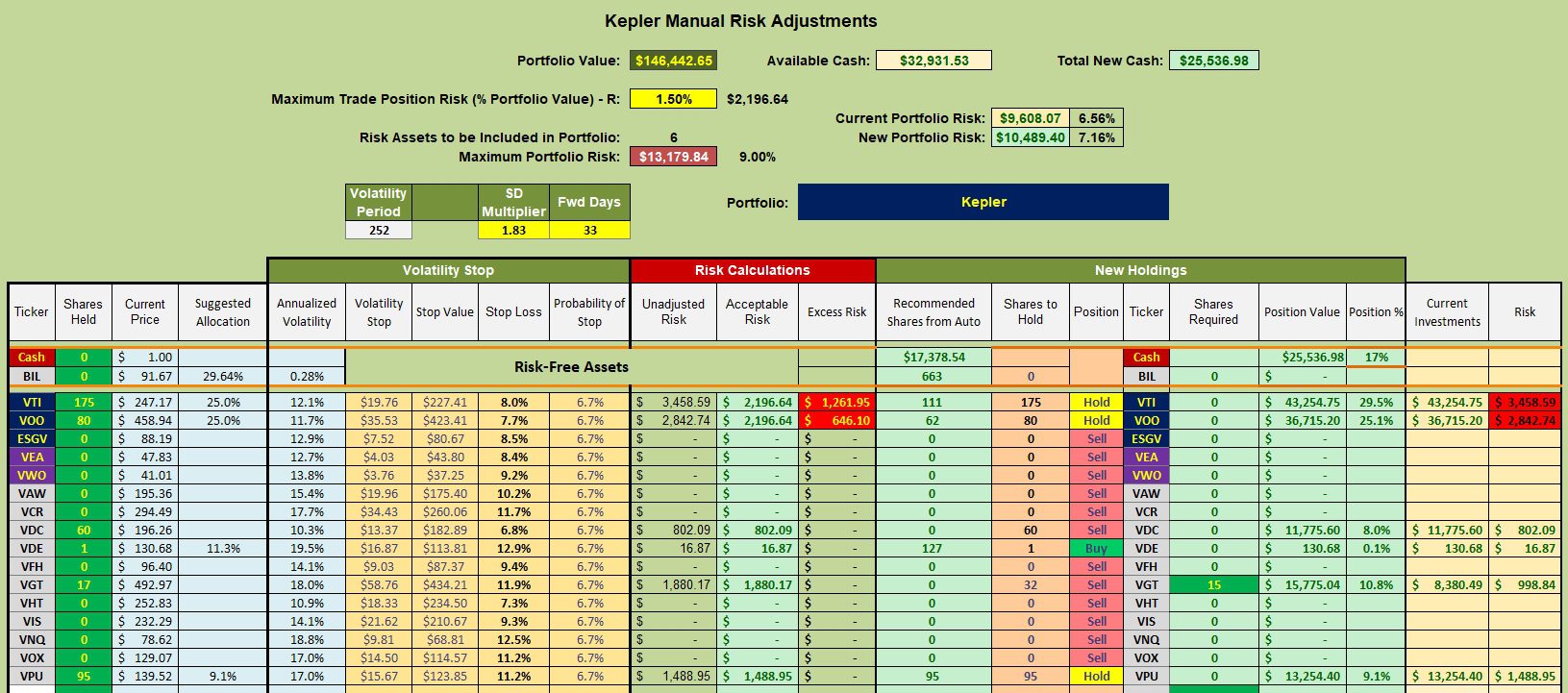 Kepler Sector BPI Review: 19 April 2021 3