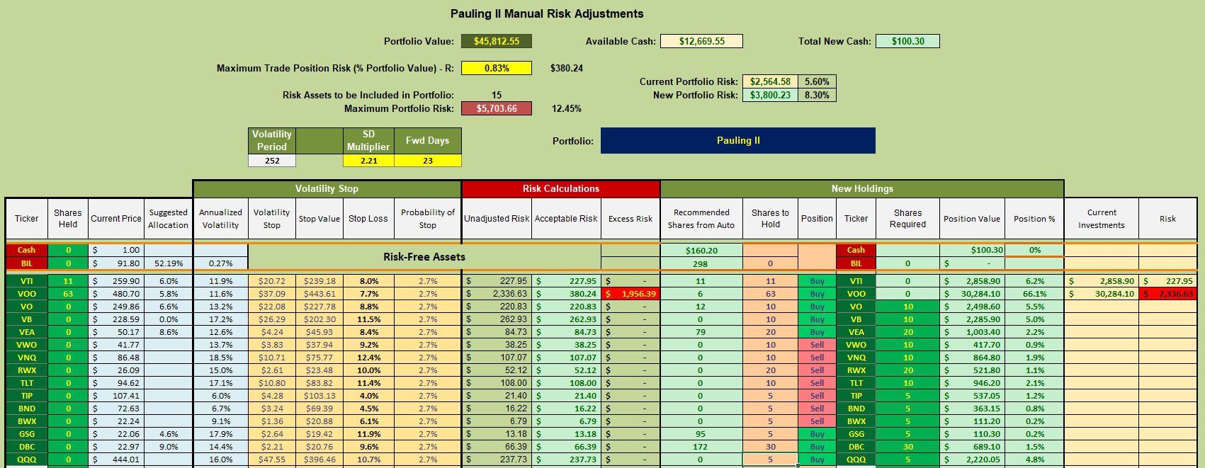 Pauling II Asset Allocation Portfolio Launch: 1 April 2024 3