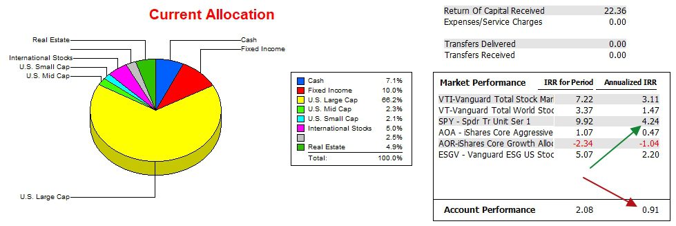 Huygens Asset Allocation Portfolio Review: 10 April 2024 4 Huygens Asset Allocation Portfolio Review: 10 April 2024 4