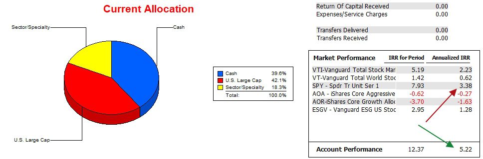 Millikan Sector BPI Portfolio Review: 16 April 2024 4 Millikan Sector BPI Portfolio Review: 16 April 2024 4