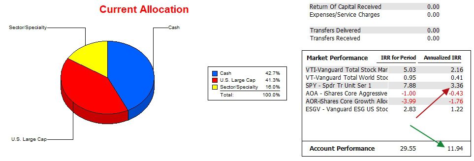 Carson Sector BPI Portfolio Update: 17 April 2024 4