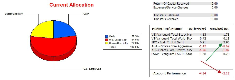 Kepler Sector BPI Review: 19 April 2021 4