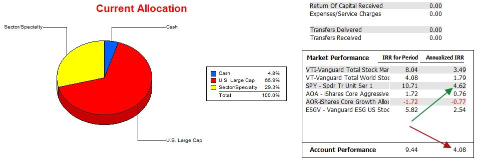 McClintock Sector BPI Portfolio Review: 2 April 2024 4 McClintock Sector BPI Portfolio Review: 2 April 2024 4