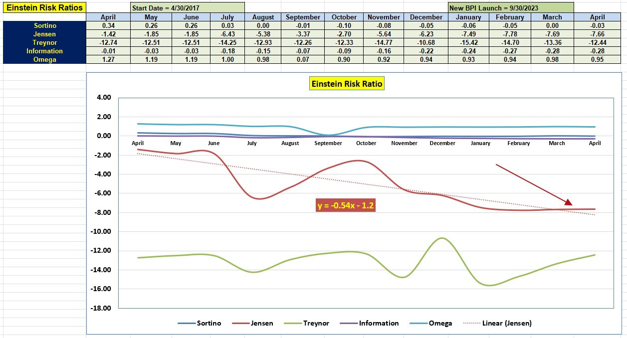 Einstein Sector BPI Portfolio Review: 9 April 2024 5 Einstein Sector BPI Portfolio Review: 9 April 2024 5