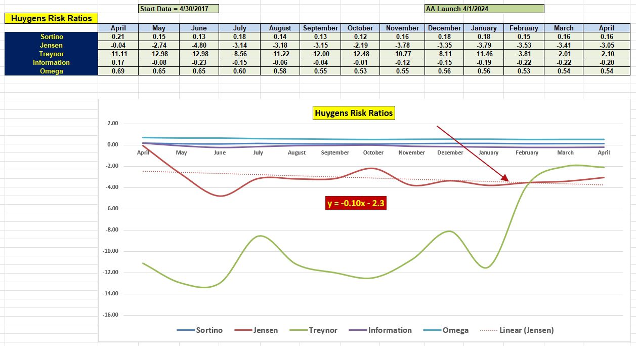 Huygens Asset Allocation Portfolio Review: 10 April 2024 5 Huygens Asset Allocation Portfolio Review: 10 April 2024 5