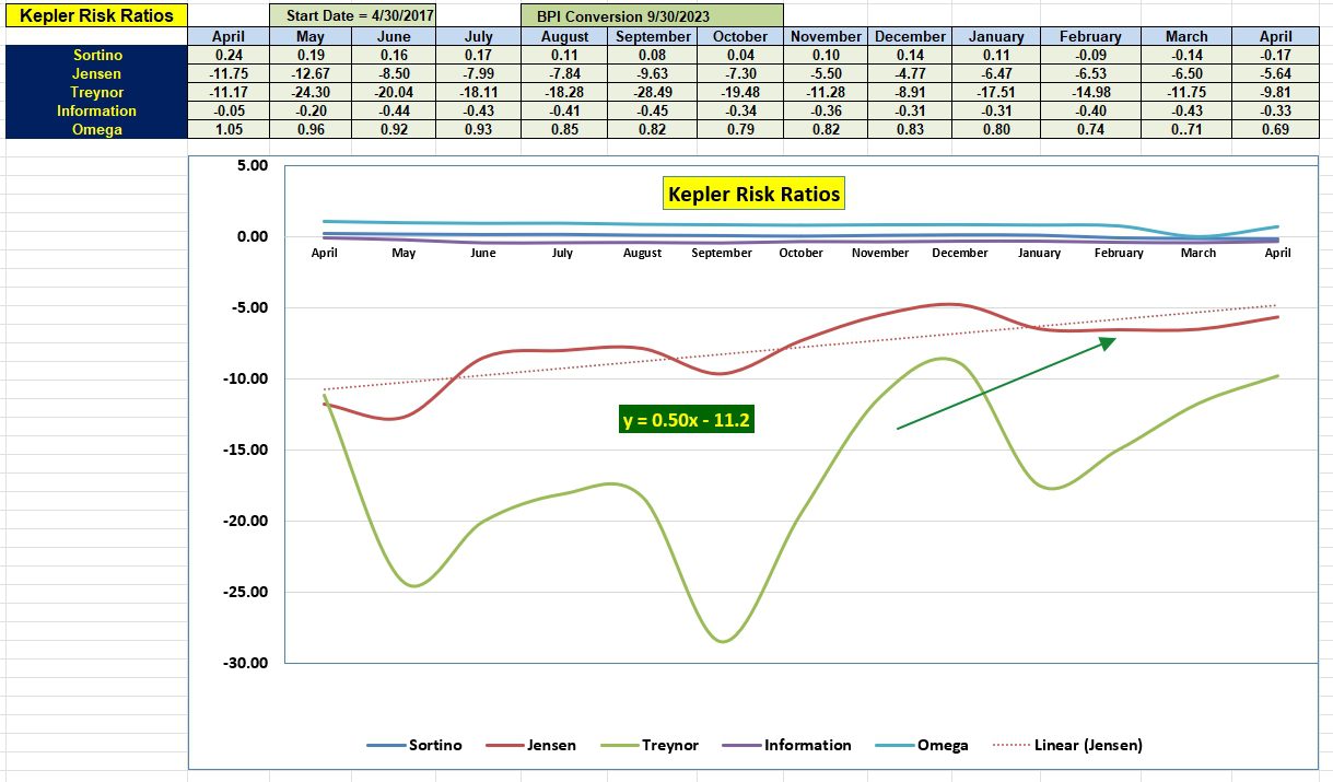 Kepler Sector BPI Review: 19 April 2021 5