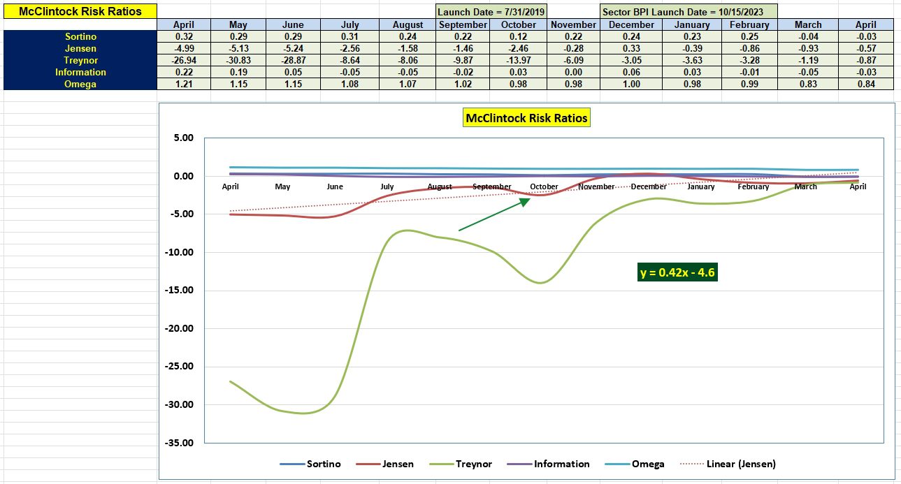 McClintock Sector BPI Portfolio Review: 2 April 2024 5 McClintock Sector BPI Portfolio Review: 2 April 2024 5