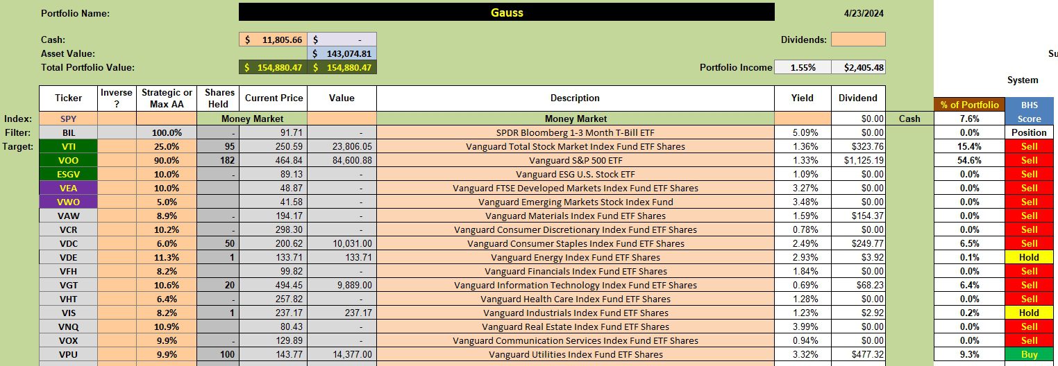 Gauss Sector BPI Portfolio Review: 24 April 2024. 2 Gauss Sector BPI Portfolio Review: 24 April 2024. 2