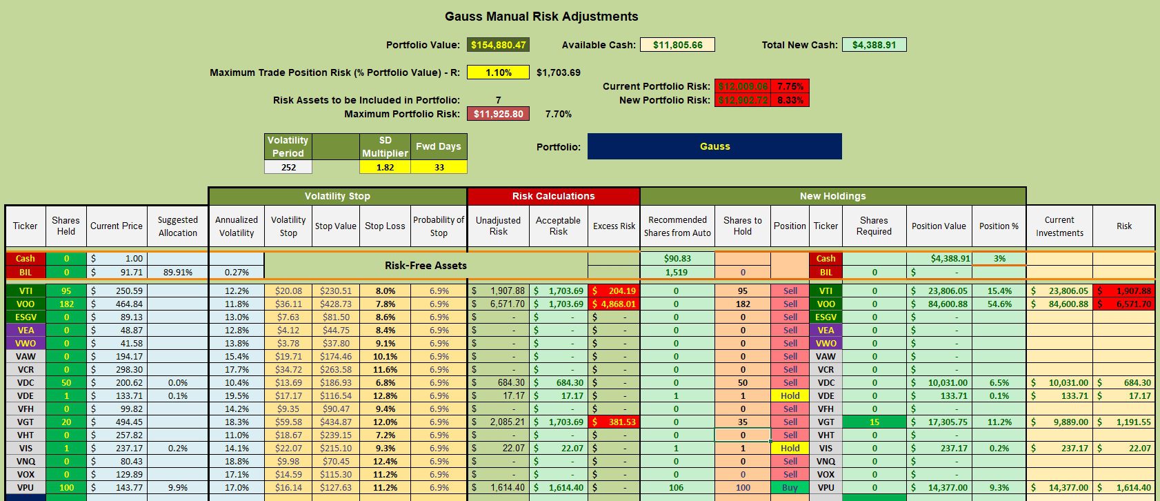 Gauss Sector BPI Portfolio Review: 24 April 2024. 3 Gauss Sector BPI Portfolio Review: 24 April 2024. 3