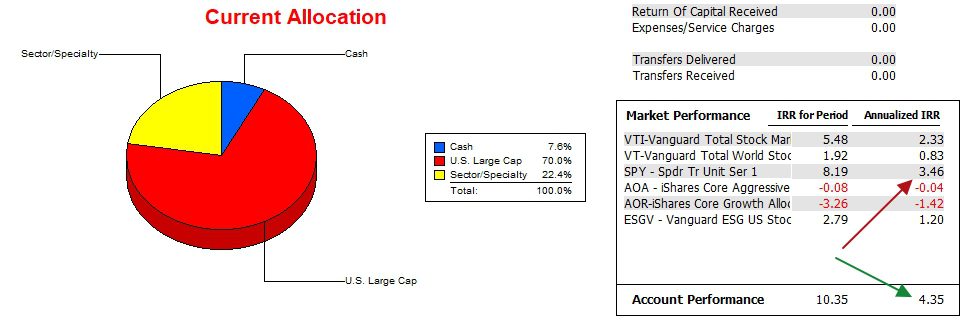 Gauss Sector BPI Portfolio Review: 24 April 2024. 4 Gauss Sector BPI Portfolio Review: 24 April 2024. 4