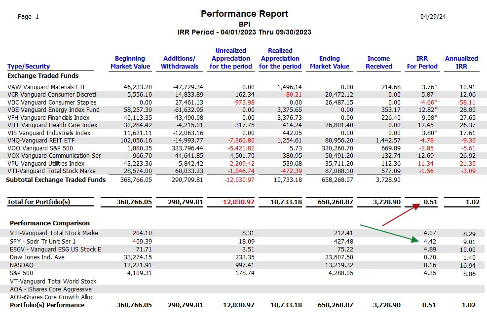 Two Quarter Rotations of Sector BPI Performance: 29 April 2024 5