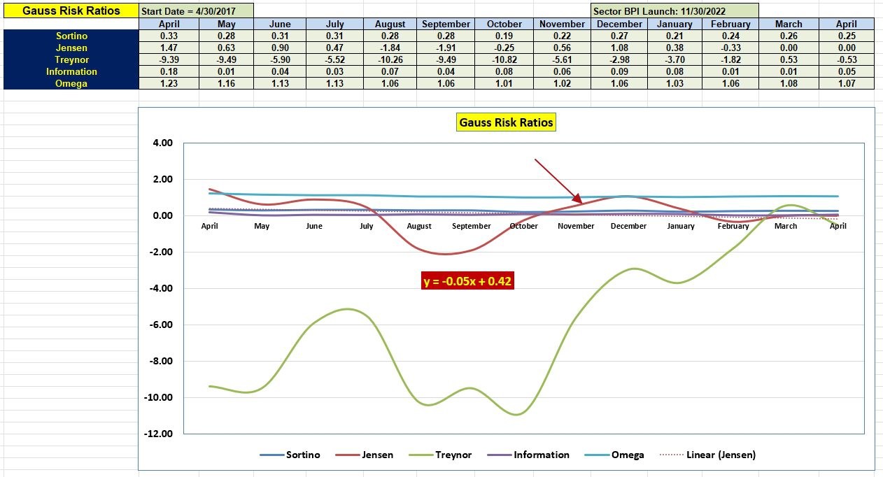 Gauss Sector BPI Portfolio Review: 24 April 2024. 5 Gauss Sector BPI Portfolio Review: 24 April 2024. 5