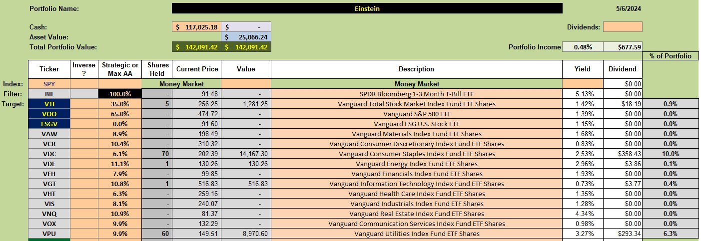 Einstein Sector BPI Portfolio Review: 7 May 2024 2 Einstein Sector BPI Portfolio Review: 7 May 2024 2