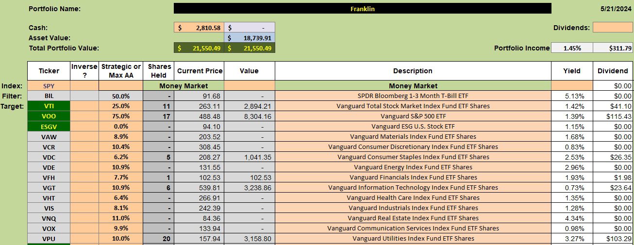 Franklin Sector BPI Portfolio Review: 22 May 2024 2