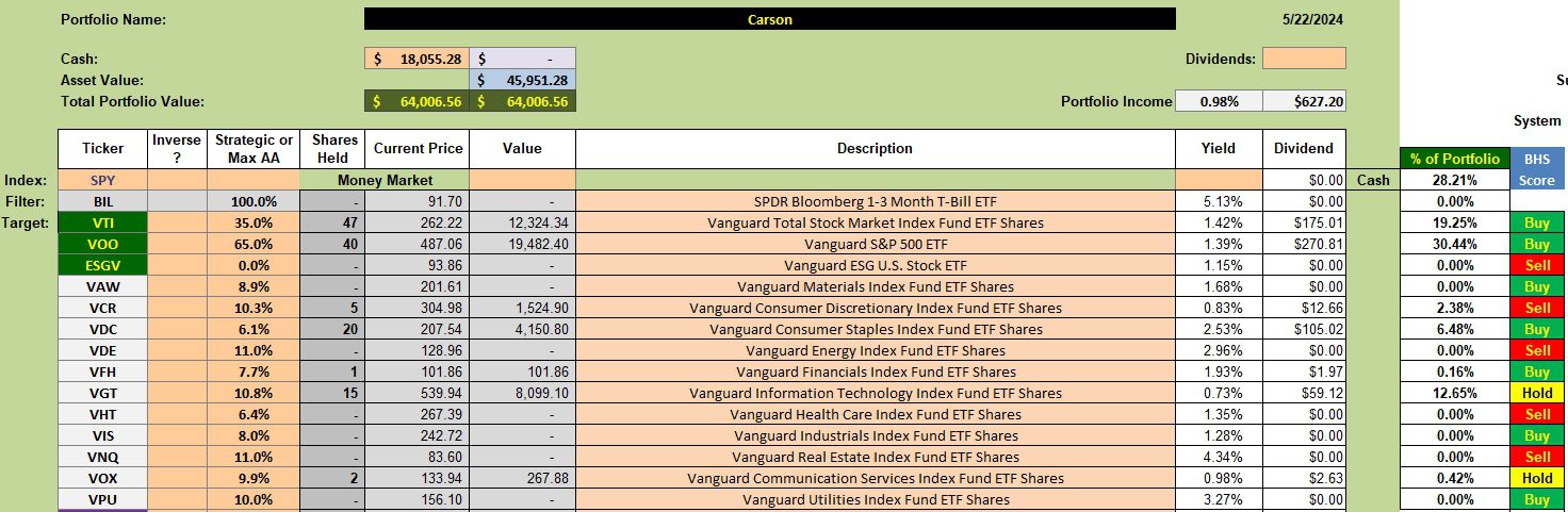 Carson Sector BPI Portfolio Review: 23 May 2024 2 Carson Sector BPI Portfolio Review: 23 May 2024 2
