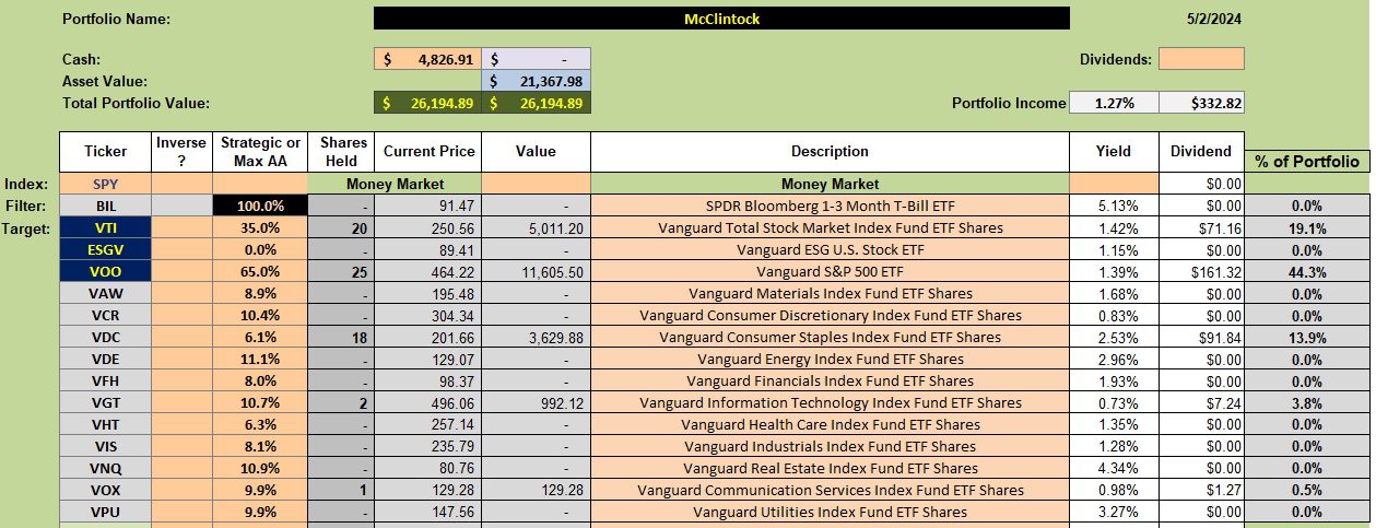 McClintock Sector BPI Portfolio Review: 23 May 2024 2 McClintock Sector BPI Portfolio Review: 23 May 2024 2