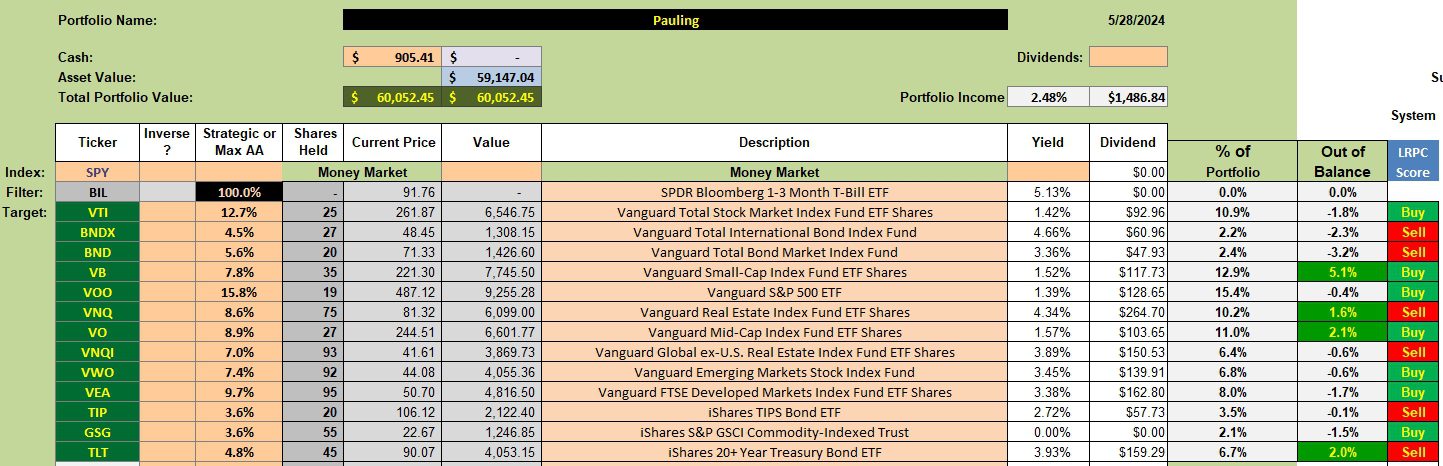 Pauling Asset Allocation Portfolio Review: 29 May 2024 2