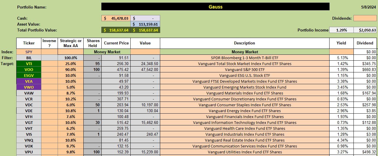 Gauss Sector BPI Portfolio Review: 9 May 2024 2