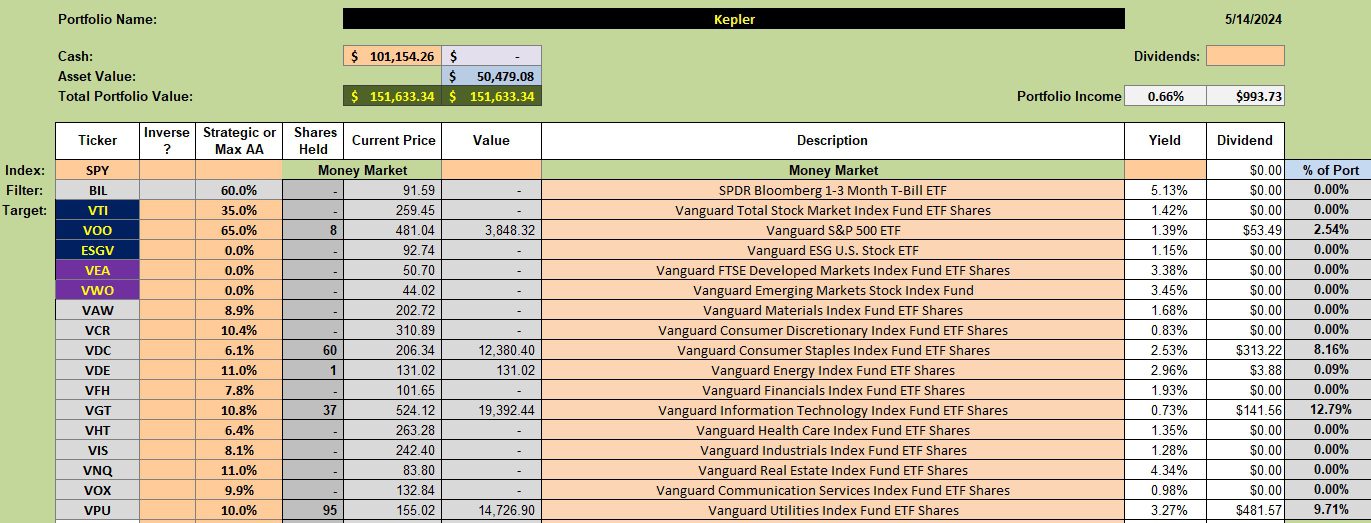Kepler Sector BPI Portfolio Review: 15 May 2024 2